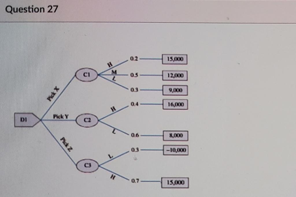 Solved Your statisticían has provided you with the decision | Chegg.com