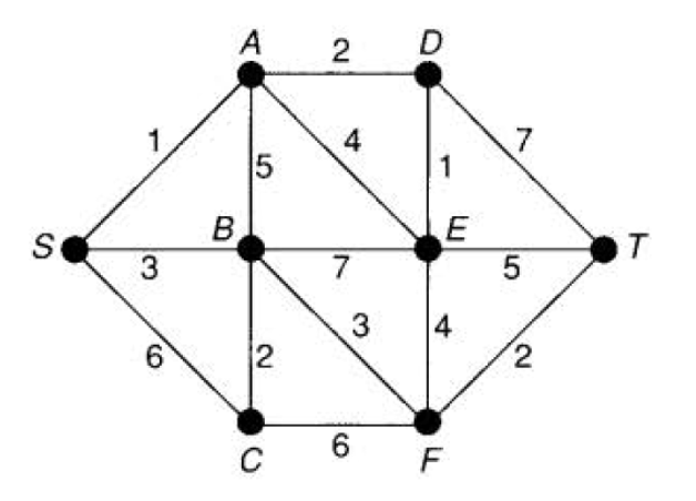 Solved Please find the shortest path from the vertex | Chegg.com