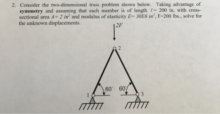 Solved Consider the two-dimensional truss problem shown | Chegg.com