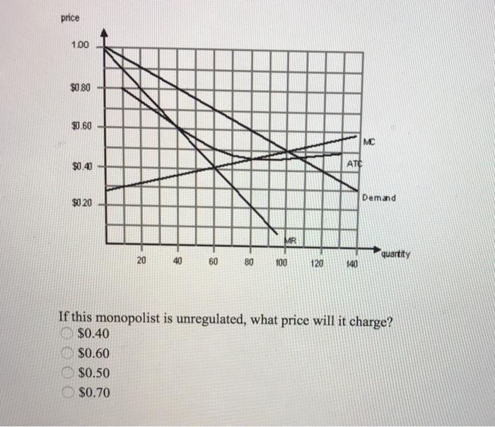 Solved If I could have all five parts of the question | Chegg.com