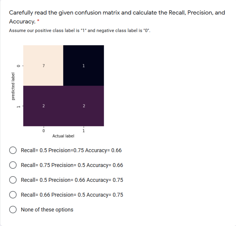 Solved Carefully Read The Given Confusion Matrix And | Chegg.com