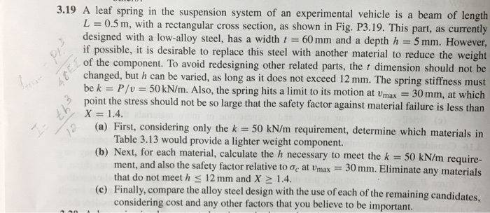 A leaf spring in the suspension system of an | Chegg.com