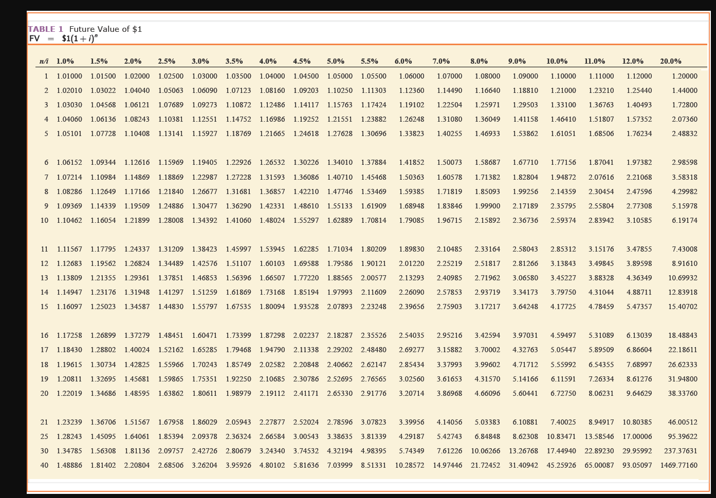 Us Gaap Fixed Asset Useful Life Table | Elcho Table