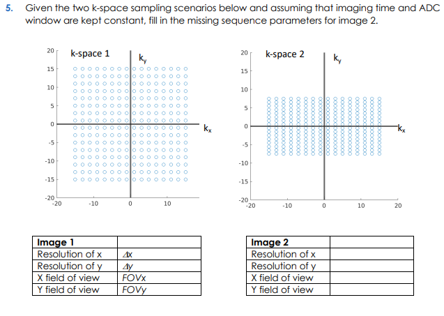 Solved 5. Given the two k-space sampling scenarios below and | Chegg.com