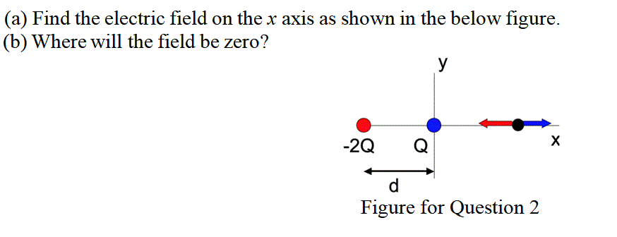 Solved (a) Find the electric field on the x axis as shown in | Chegg.com