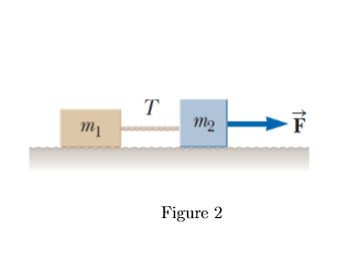 Solved Two blocks connected by a rope of negligible mass are | Chegg.com