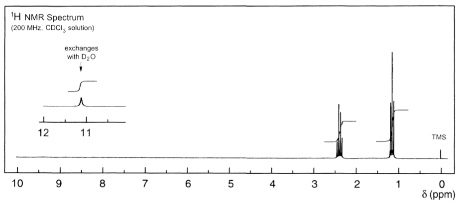 Comparison of 1 H NMR spectra (200 MHz, CDCl 3 ) of (-)-elatol