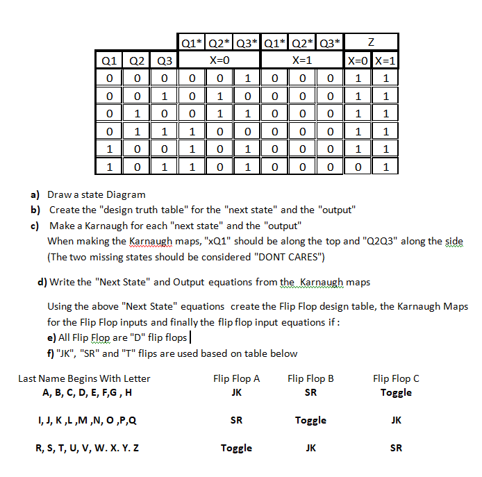 Hello I Need Help With C D E And F Please My La Chegg Com