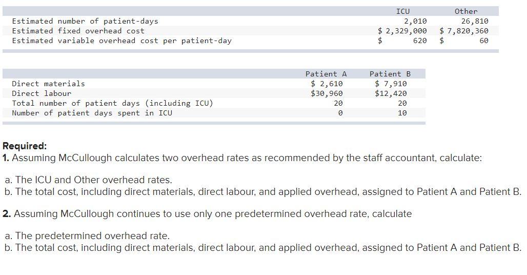 Solved Estimated number of patientdays Estimated fixed