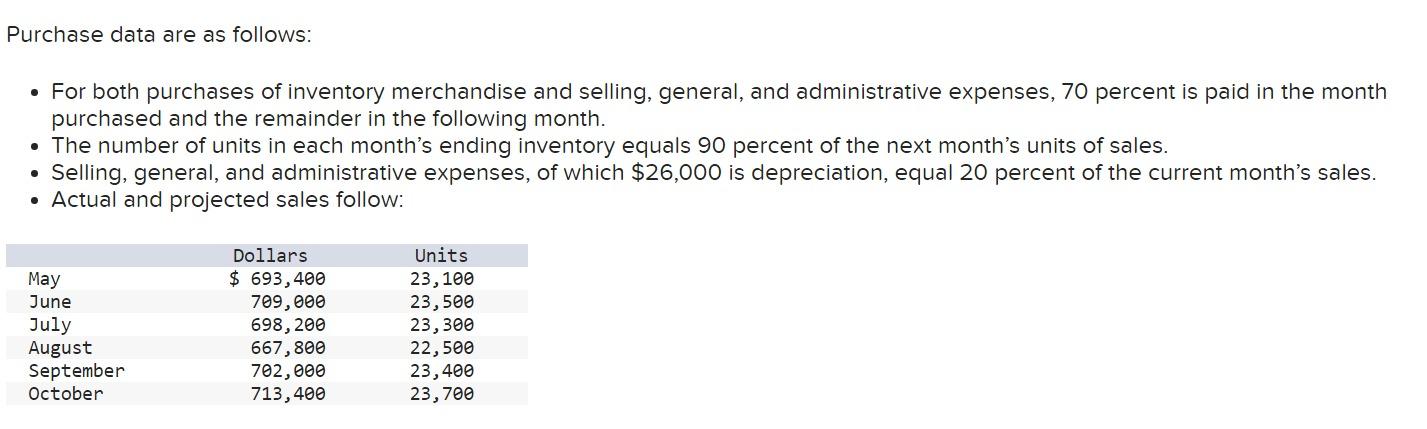 Solved Oakley Wholesale Hardware and Supplies (OWHS) sells 