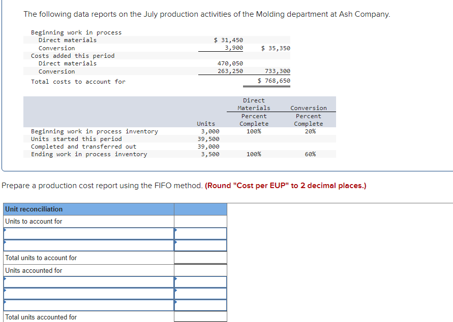 solved-the-following-data-reports-on-the-july-production-chegg