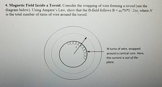 Solved 4. Magnetic Field Inside a Toroid. Consider the | Chegg.com