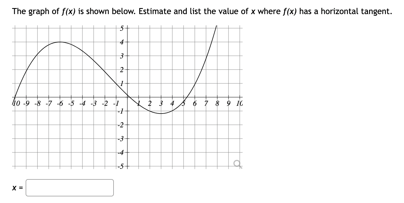 Solved The graph of f(x)=2x3+9x2−60x+19 has two horizontal | Chegg.com