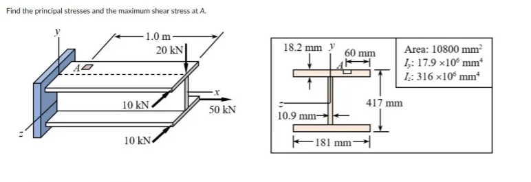 Solved Find the principal stresses and maximum shear stress | Chegg.com