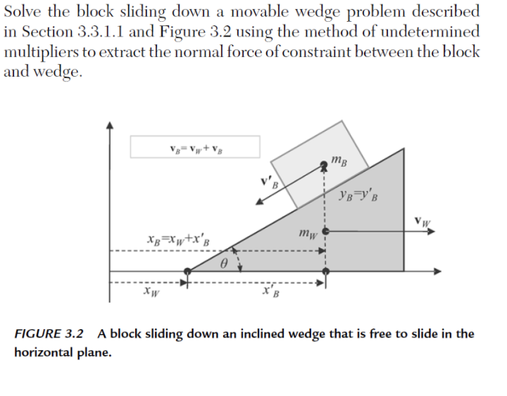 Solve the block sliding down a movable wedge problem