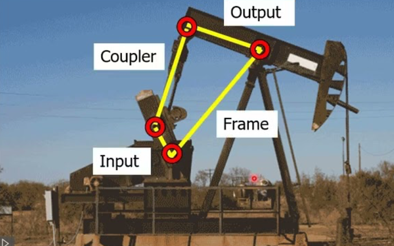 Solved 1. Preform a acceleration analysis using the loop | Chegg.com