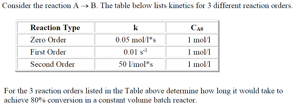 How To Determine Order Of Reaction From Table