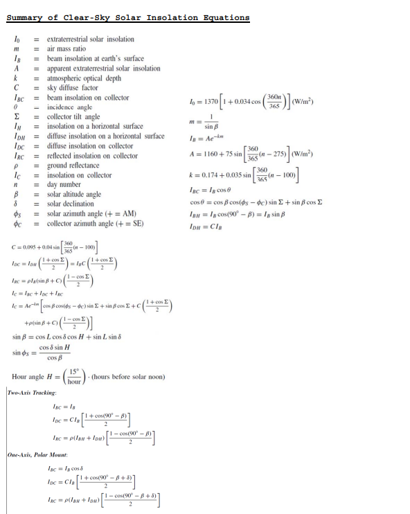 Solved Question 1: Calculate the clear sky insolation on a | Chegg.com