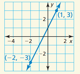 Solved Describe the slope of each line. Then find the | Chegg.com
