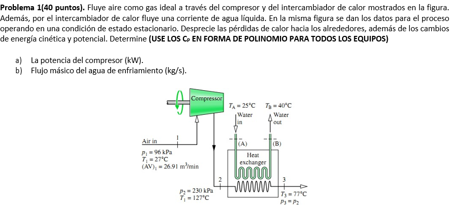 Solved Air flows as an ideal gas through the compressor and | Chegg.com