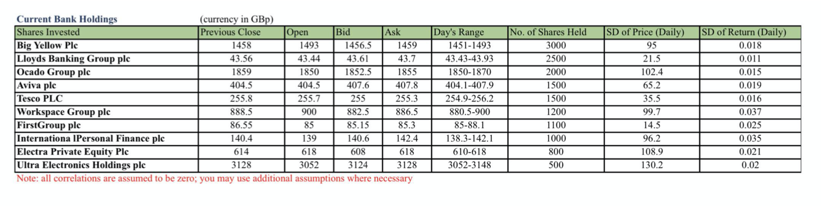 CALCULATE THE LEVERAGE ADJUSTED DURATION GAP FOR THE | Chegg.com