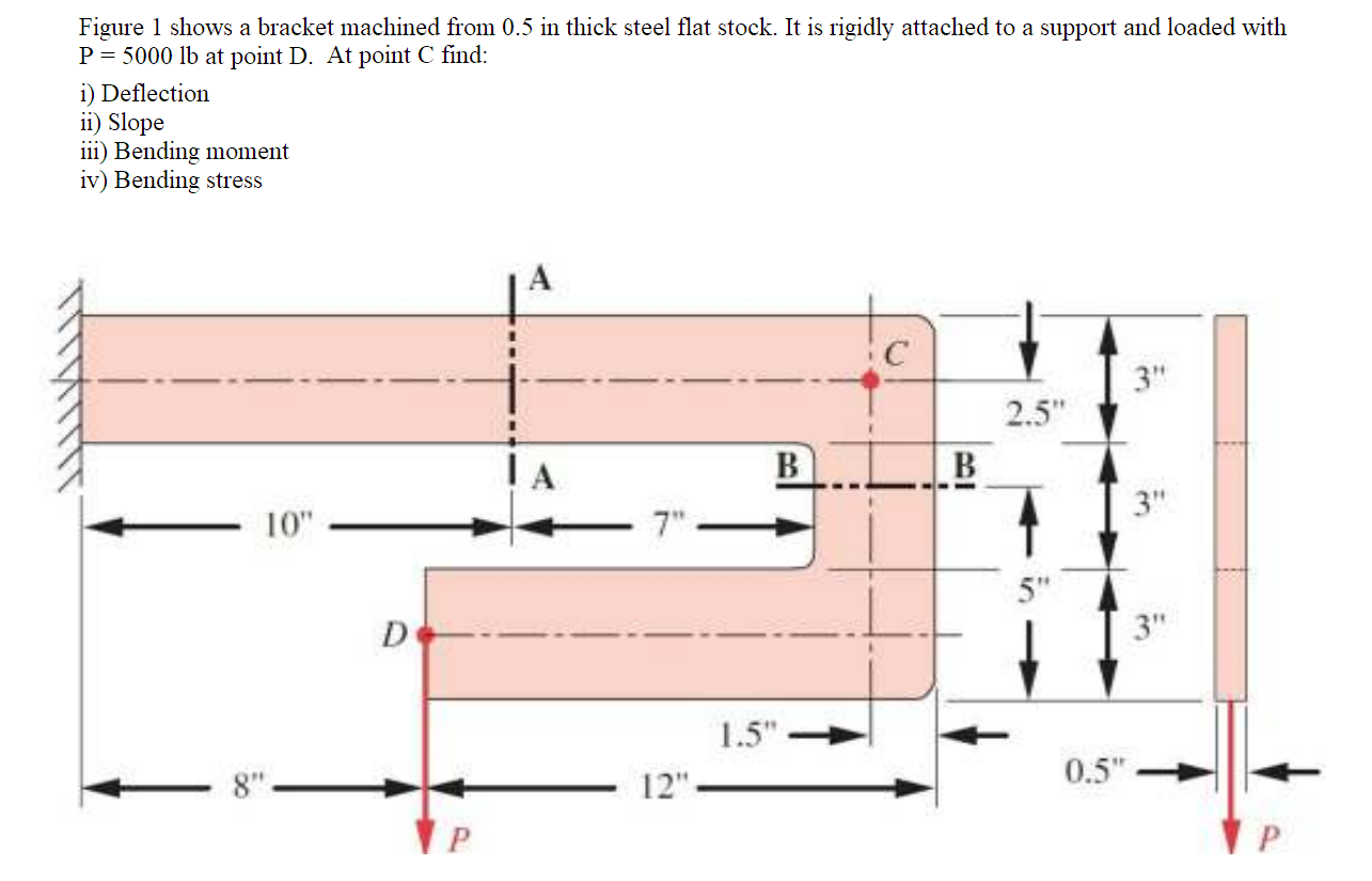 Solved Figure 1 shows a bracket machined from 0.5 in thick | Chegg.com