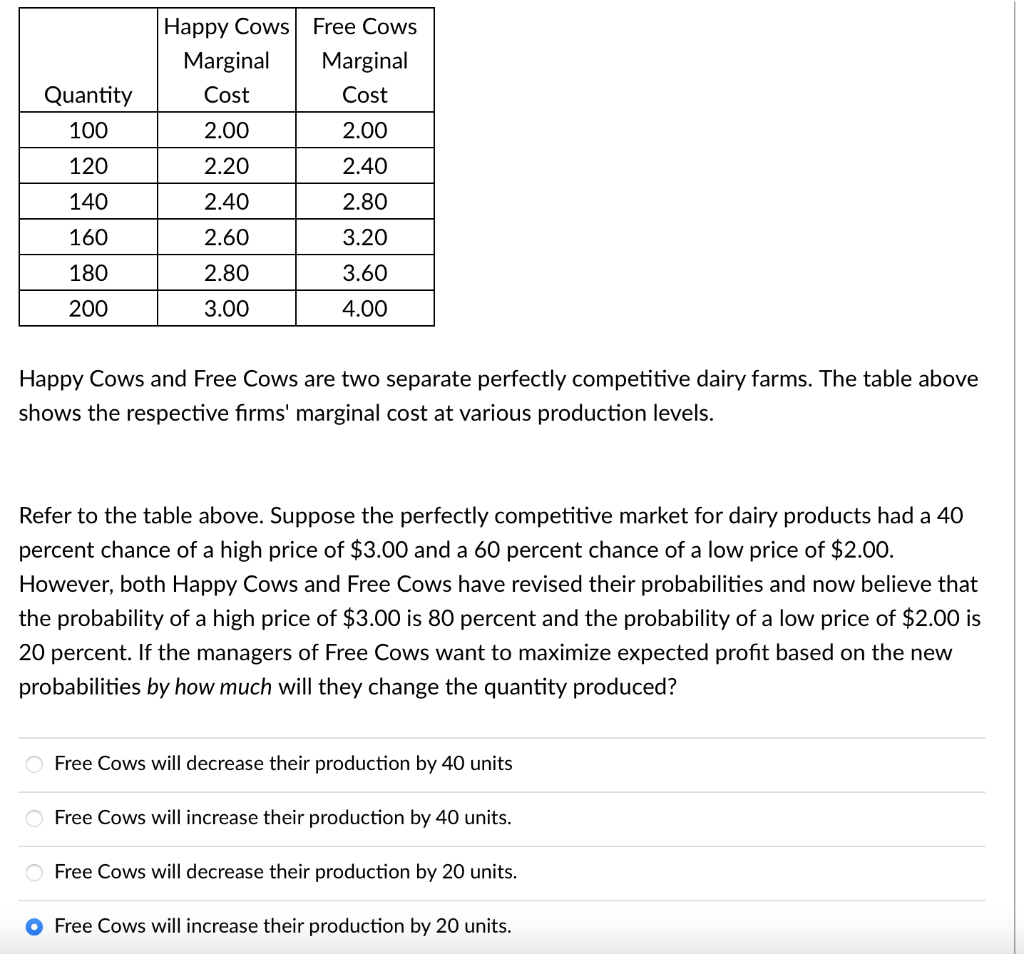 Solved Happy Cows and Free Cows are two separate perfectly | Chegg.com