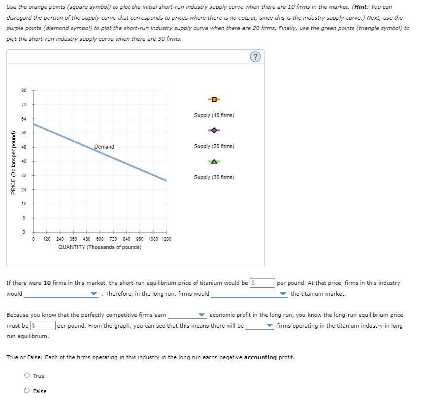 Solved 4. Short-run supply and long-run equilibrium Consider | Chegg.com