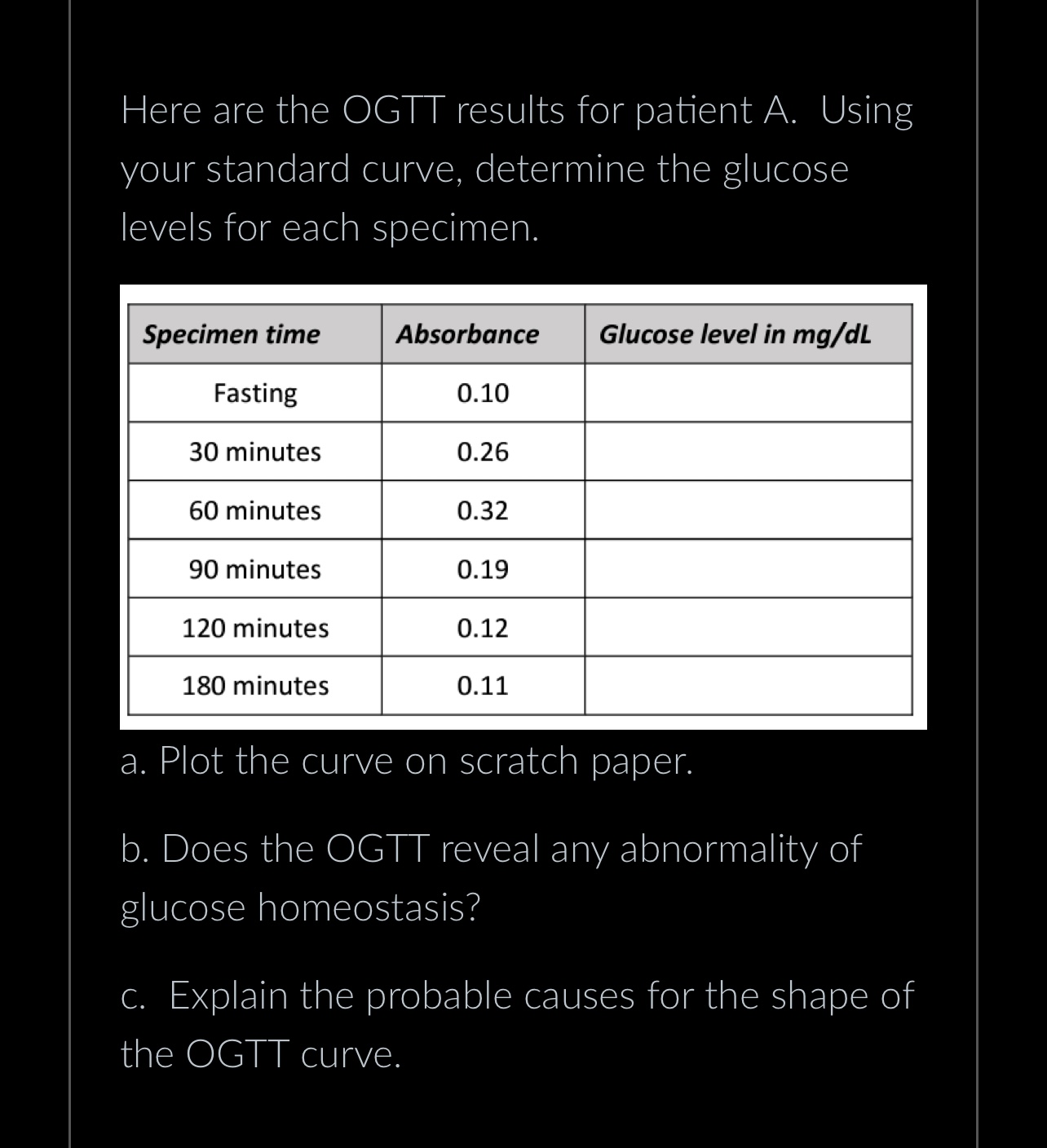 Solved Here are the OGTT results for patient A. Using your | Chegg.com