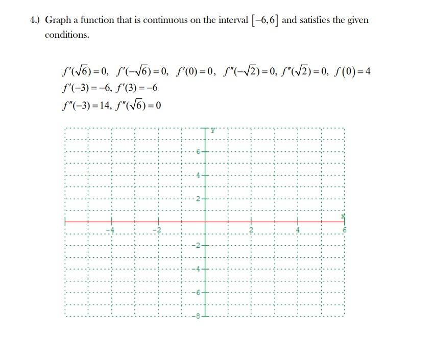 Solved 4.) Graph a function that is continuous on the | Chegg.com