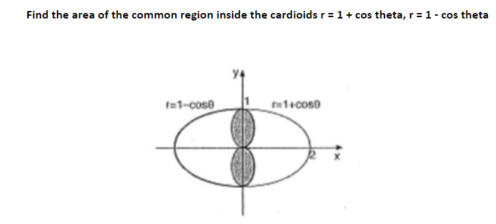 Solved Find the area of the common region inside the | Chegg.com