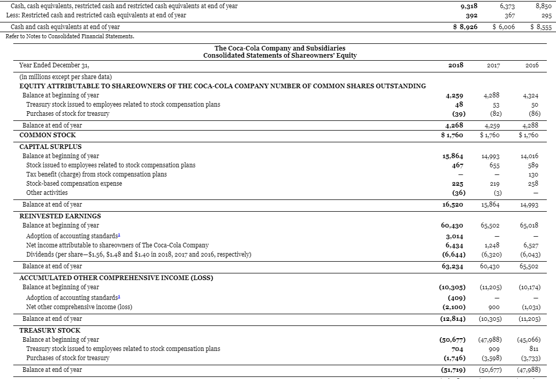 Solved PepsiCo, Inc.'s financial statements are presented in | Chegg.com