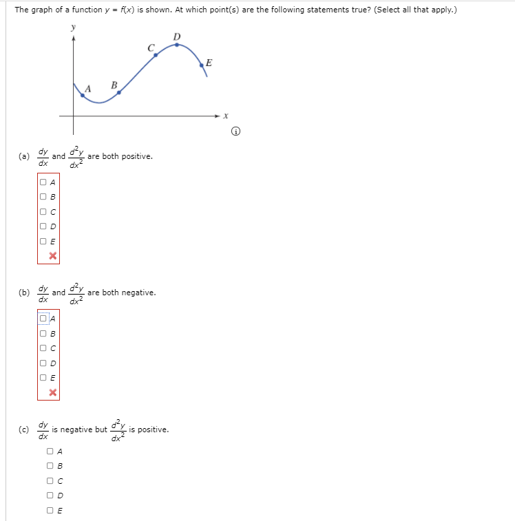 Solved The graph of a function y = f(x) is shown. At which | Chegg.com