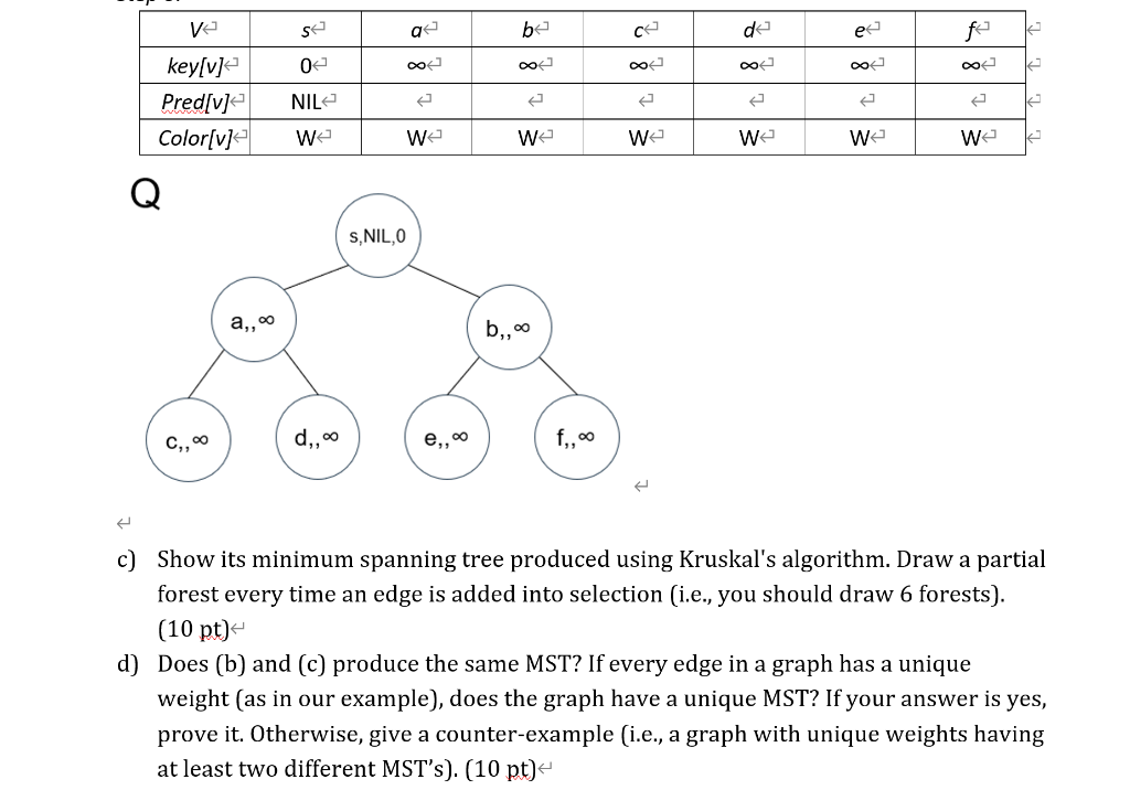Solved Question 2: Below is a weighted undirected graph G(V, | Chegg.com