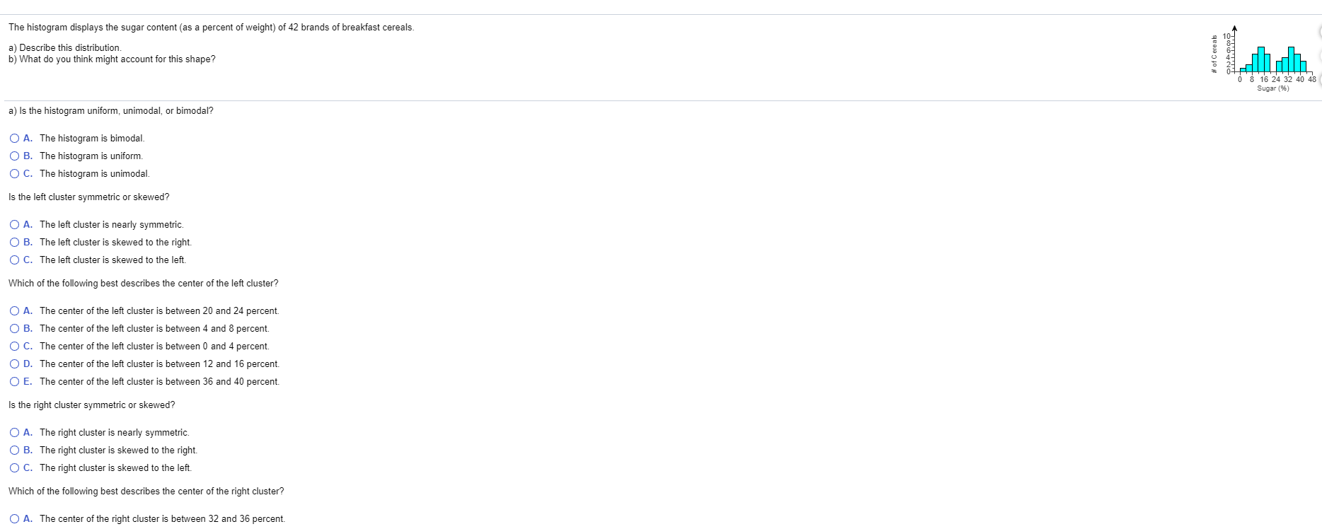 The Histogram Displays The Sugar Content As A Chegg 