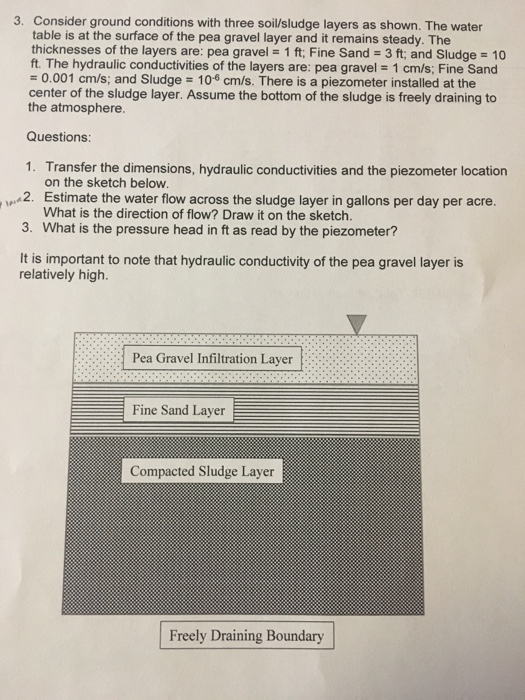 Solved Consider ground conditions with three soil/sludge | Chegg.com