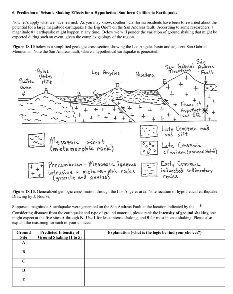 Solved 6. Prediction of Seismic Shaking Effects for a | Chegg.com