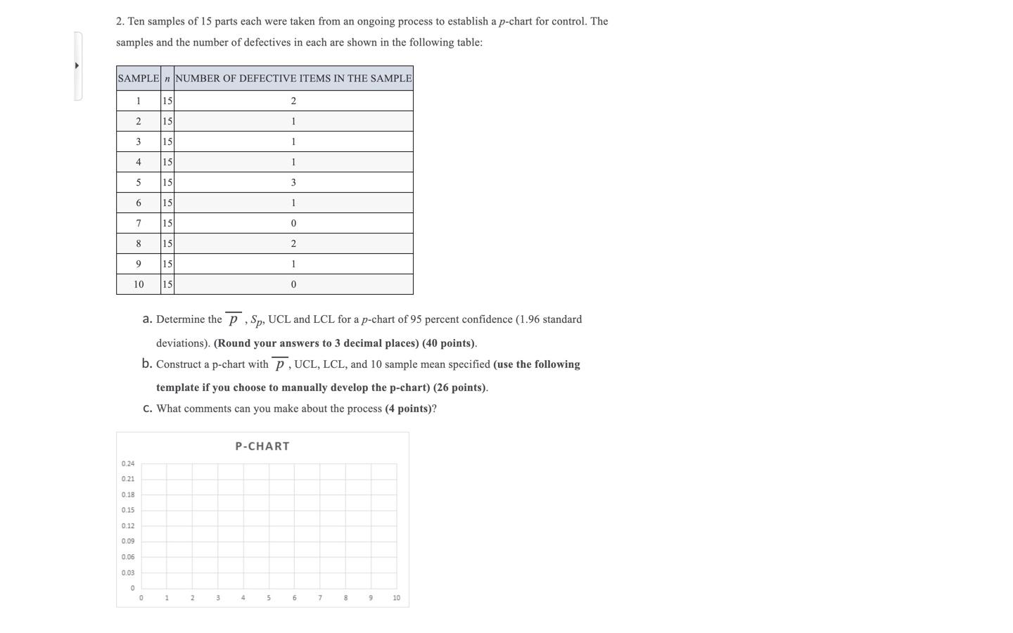 Solved 2. Ten samples of 15 parts each were taken from an | Chegg.com