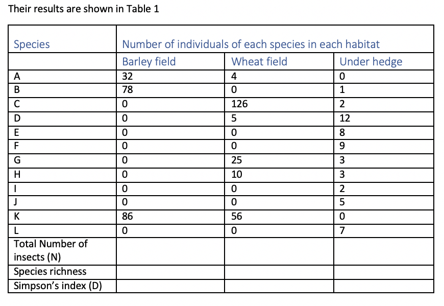 Solved Their results are shown in Table 1 Species A B D E