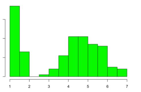 Solved What is the shape of the distribution? (symmetric, | Chegg.com