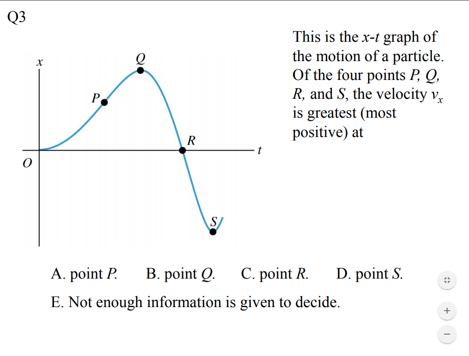 Solved This is the xt graph of the motion of a particle. Of