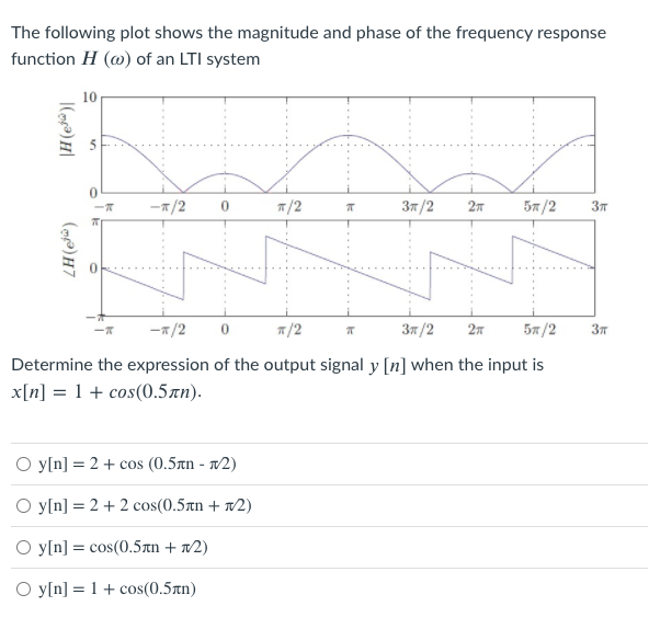 Solved The following plot shows the magnitude and phase of | Chegg.com