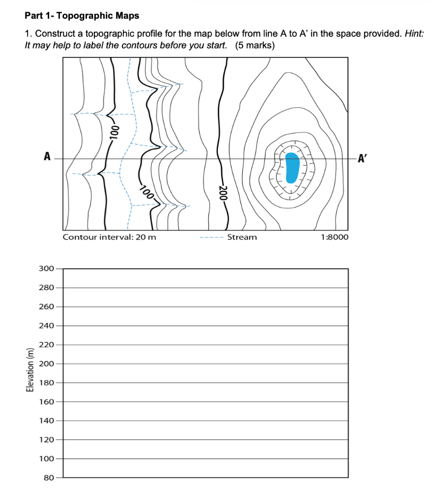 Solved Part 1 - Topographic Maps 1. Construct A Topographic | Chegg.com