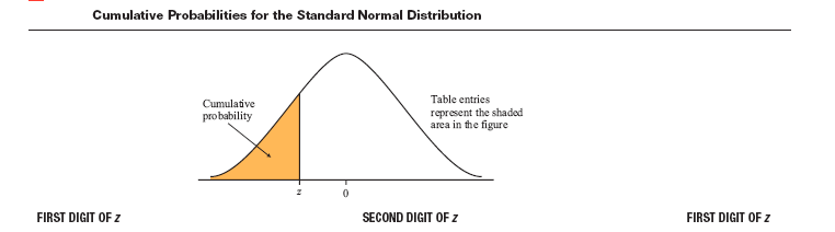 Solved Cumulative Probabilities for the Standard Normal | Chegg.com