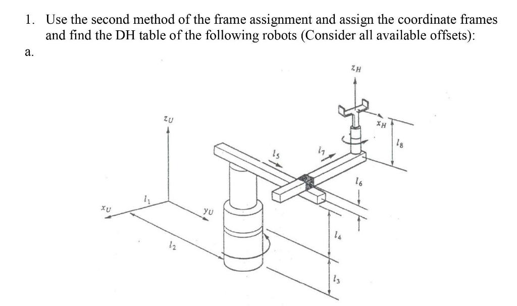 Solved Please use the second method only to find the D-H | Chegg.com