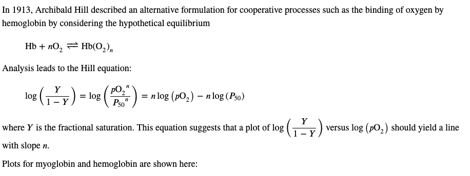 Myoglobin HemoglobinEstimate the apparent slope of | Chegg.com