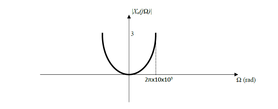 the system given as:𝐻(𝑒𝑗𝜔 ): | Chegg.com