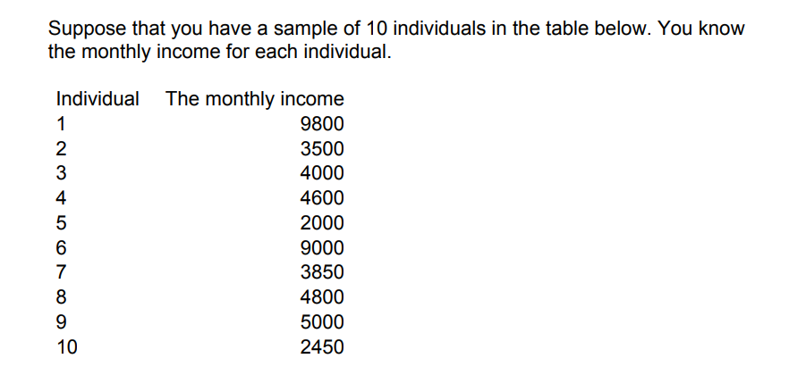 Solved Suppose that you have a sample of 10 individuals in | Chegg.com
