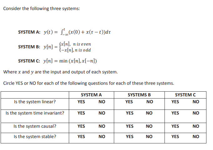 Solved Consider The Following Three Systems: SYSTEM A: | Chegg.com