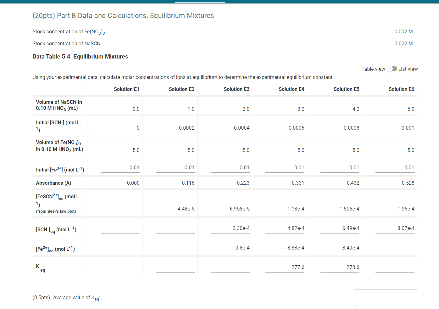 Solved (20pts) Part B Data and Calculations. Equilibrium | Chegg.com